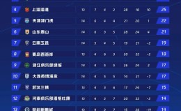雨燕直播-2024年NBA常规赛伤病潮频发是否源自赛程密度过大